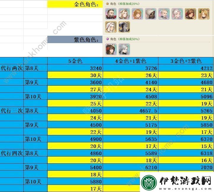 鈴蘭之劍歸來(lái)的鈴蘭活動(dòng)獎(jiǎng)勵(lì)有哪些