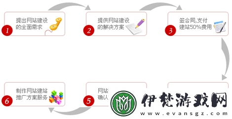 如何利用奶牛視頻app站推廣提升品牌知名度