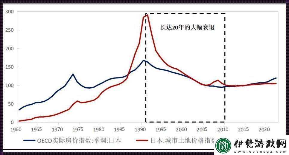 日本道上的房價風云