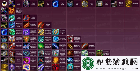 云頂之弈9.24新版本最強陣容分享
