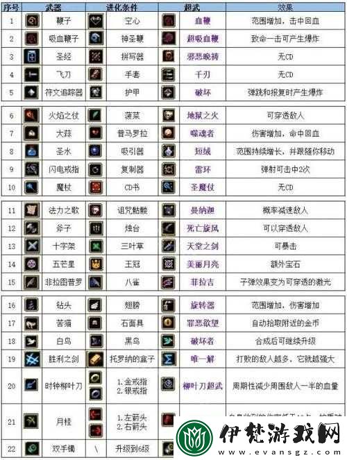 秘術之魂