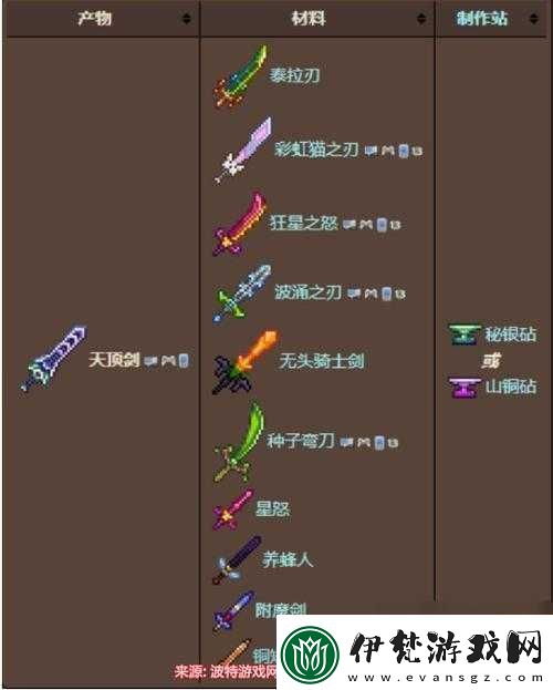 泰拉瑞亞天頂劍制作秘籍