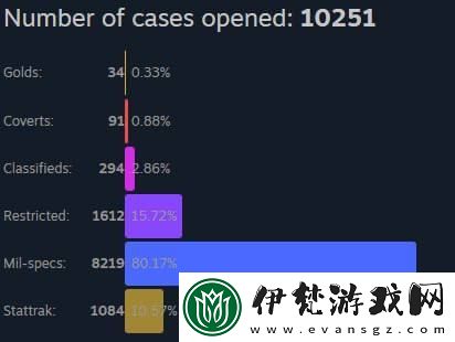 n0rb3r7分享開箱統計