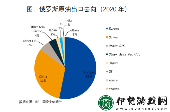 深度解析