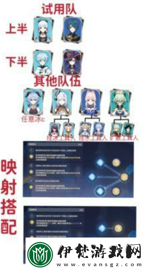 原神振晶的研究第六天攻略