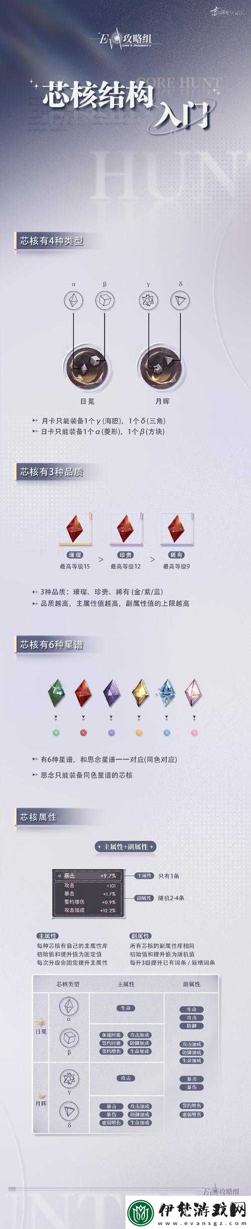 戀與深空芯核獲取途徑大揭秘