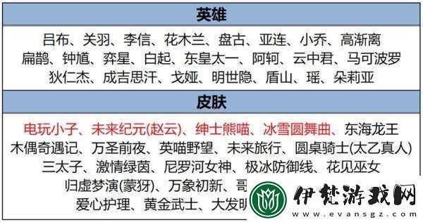 正式服更新
