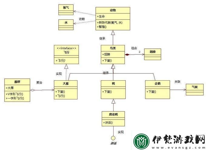 “組合關系”的詭辯