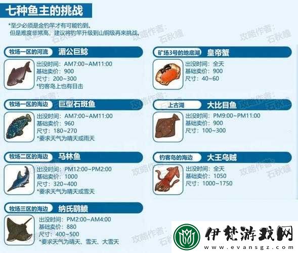 牧場物語希望之光釣魚竿獲取方法