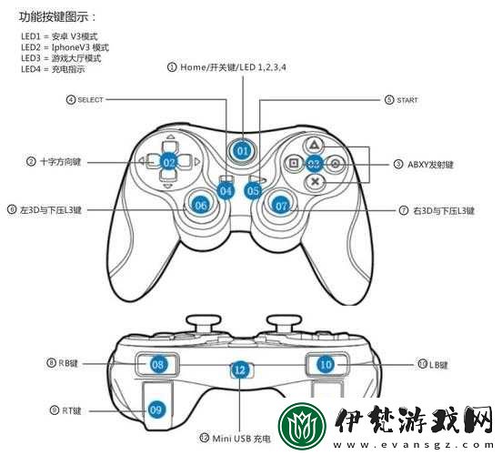 掠食手柄操作指南