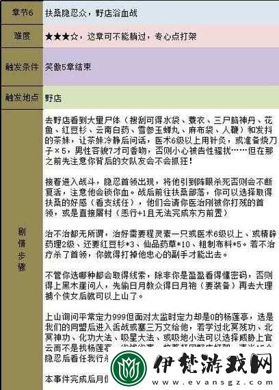 金庸群俠傳5全隊友好感度飆升秘訣
