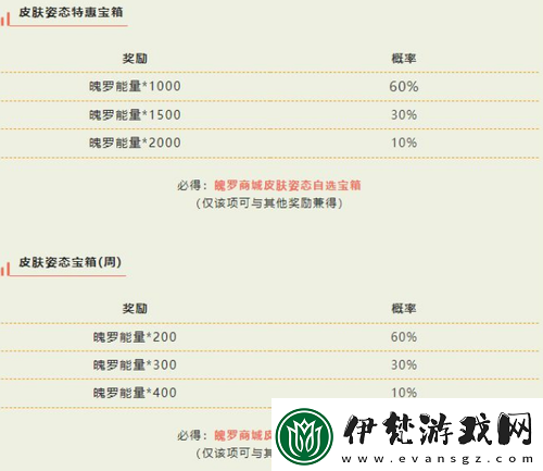 英雄聯盟手游皮膚姿態寶箱怎么樣