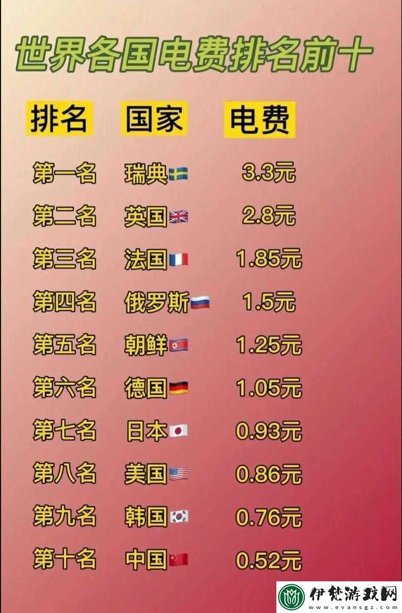 韓國三色電費(fèi)