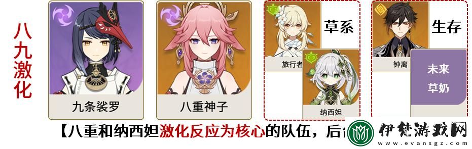 原神雷神精通流玩法攻略