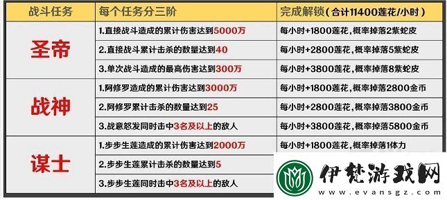 陰陽師謀士任務完成攻略詳解