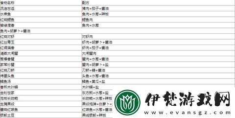 解憂小村落全居民職業要求一覽