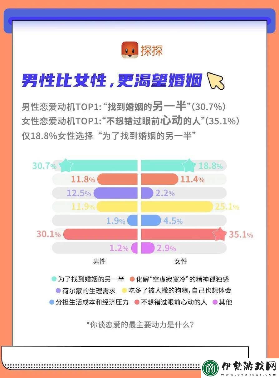 深入探索“男女差差差A(yù)PP”
