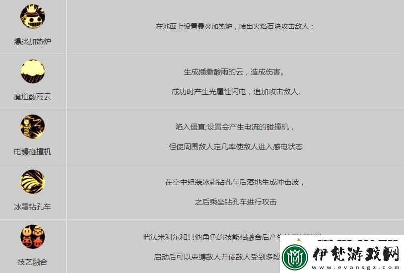 DNF手游魔道的玩法技巧有哪些
