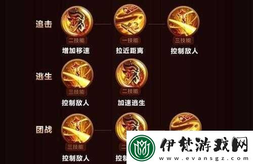 王者榮耀老夫子天賦加點攻略詳解