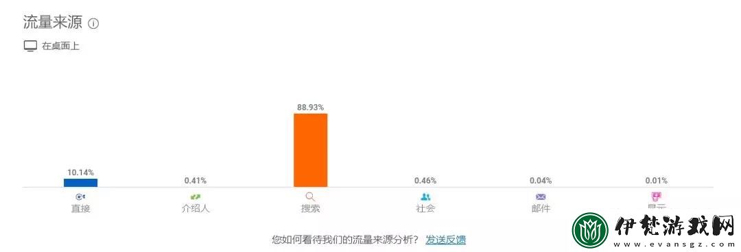 揭示站流量秘密