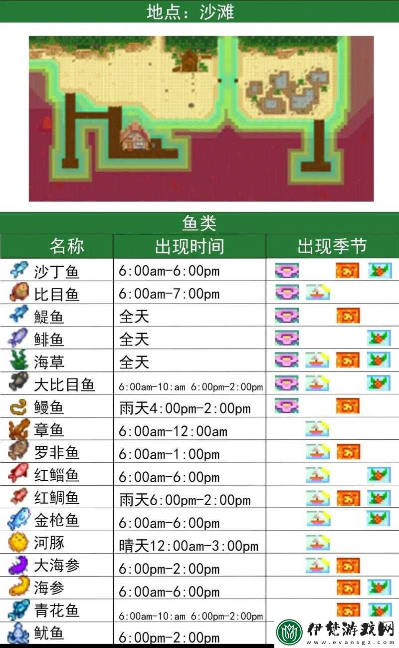 星露谷物語手機版釣魚技巧大揭秘