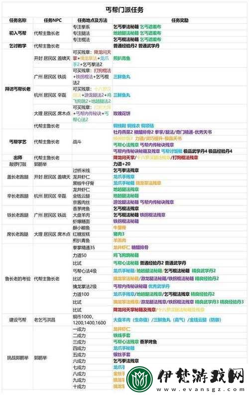 我的俠客靈云成長任務完成流程詳細梳理及步驟全覽