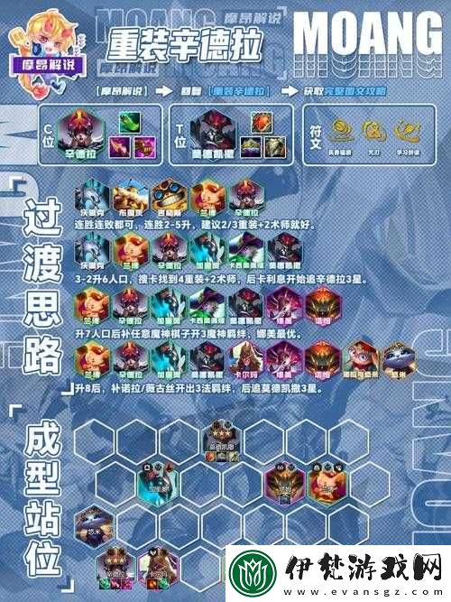 云頂之弈