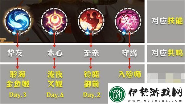 陰陽師清思賦信活動(dòng)全攻略