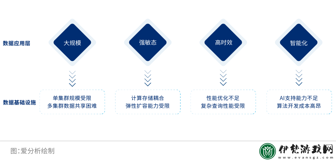 天美傳媒176