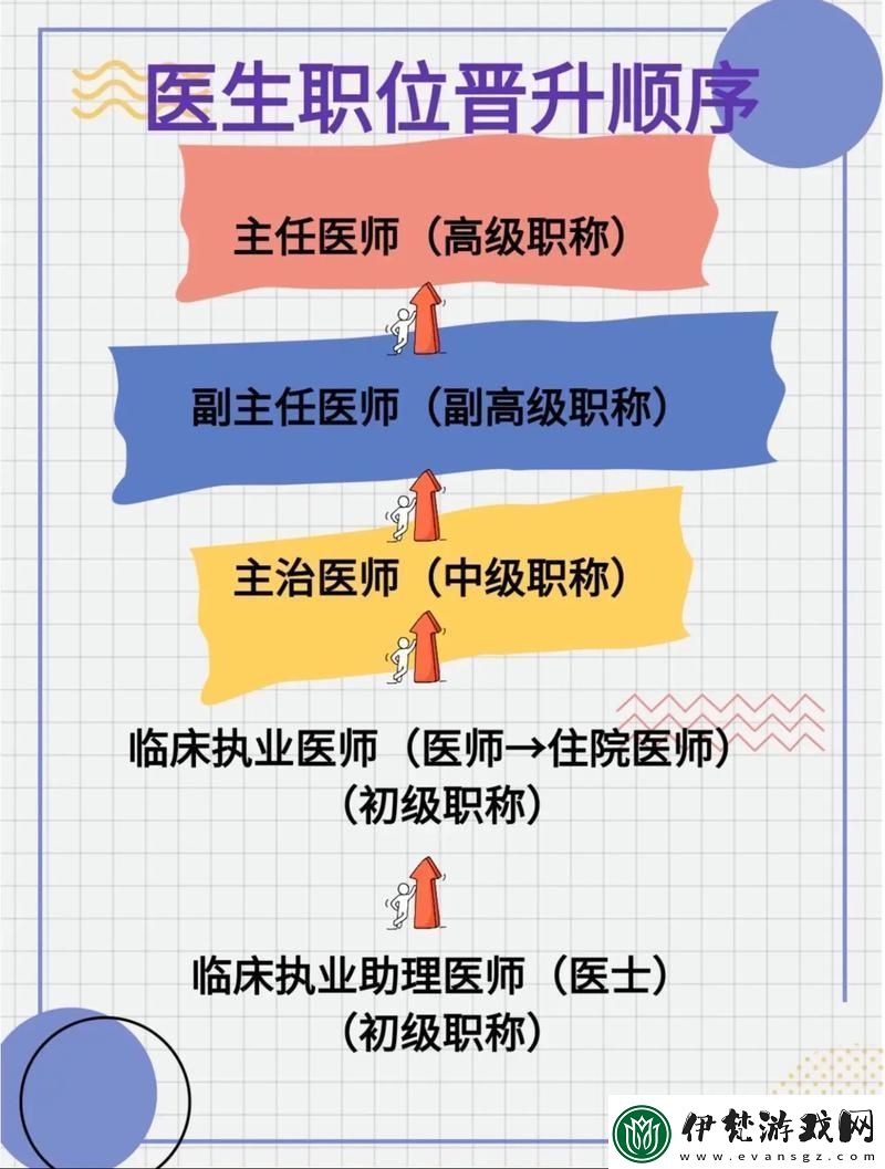 醫師評副高同仁們的‘血淚史’
