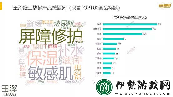 探索乳液狂飆站wx