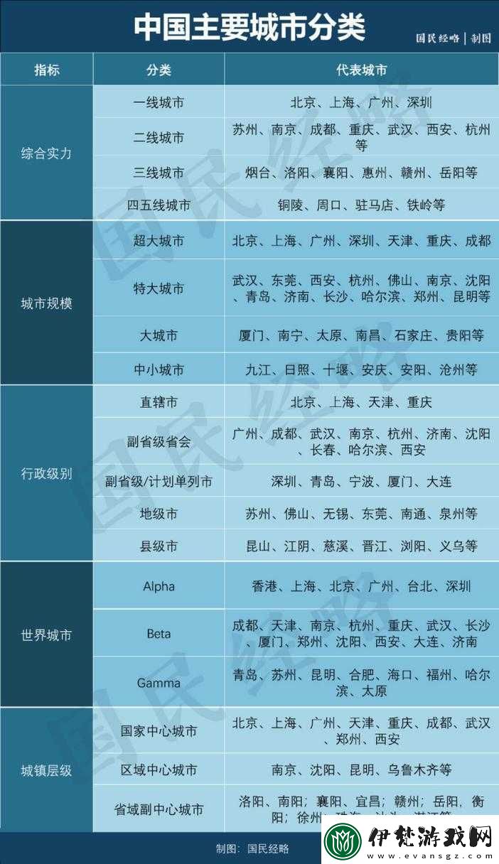 歐洲精品一線二線三線區別