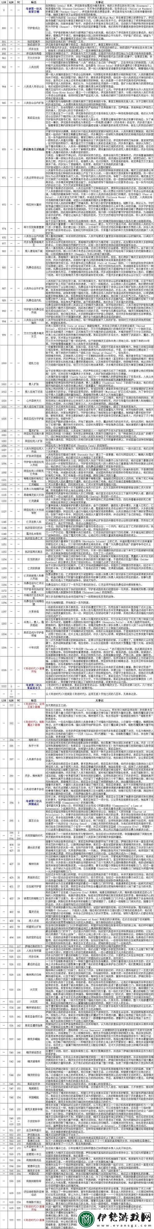 奇跡時代