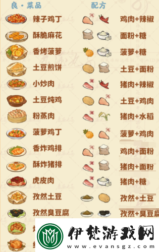 桃源深處有人家食來運轉菜譜是什么