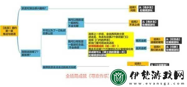原神凱亞邀約任務全結局解鎖秘籍