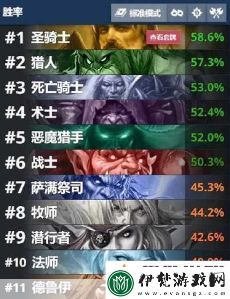 爐石傳說全新攻略