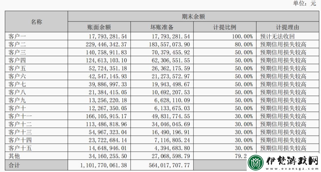 七客分享十大禁用2023