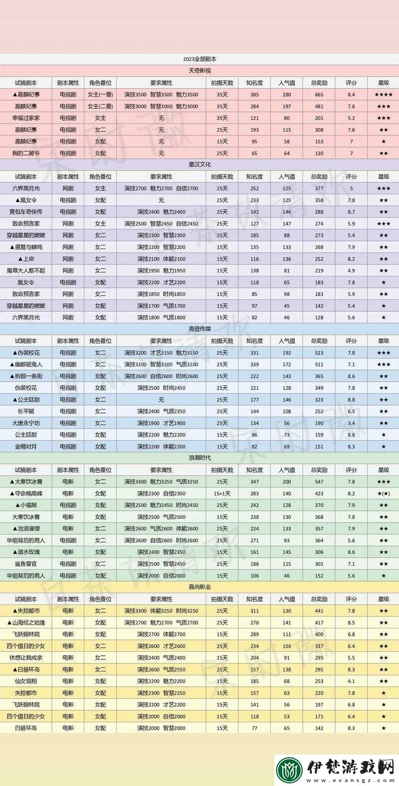 原神芙蘿拉失蹤怎么辦