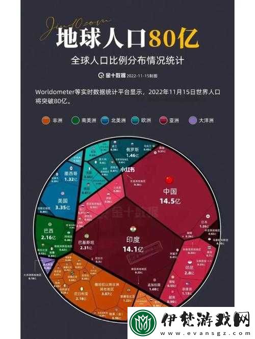 亞洲