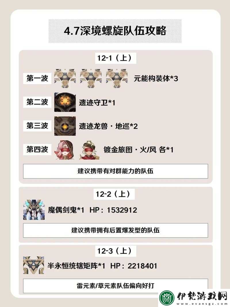 原神6月深境螺旋隊伍搭配推薦