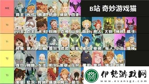 劍與遠征各陣營最強英雄究竟是誰