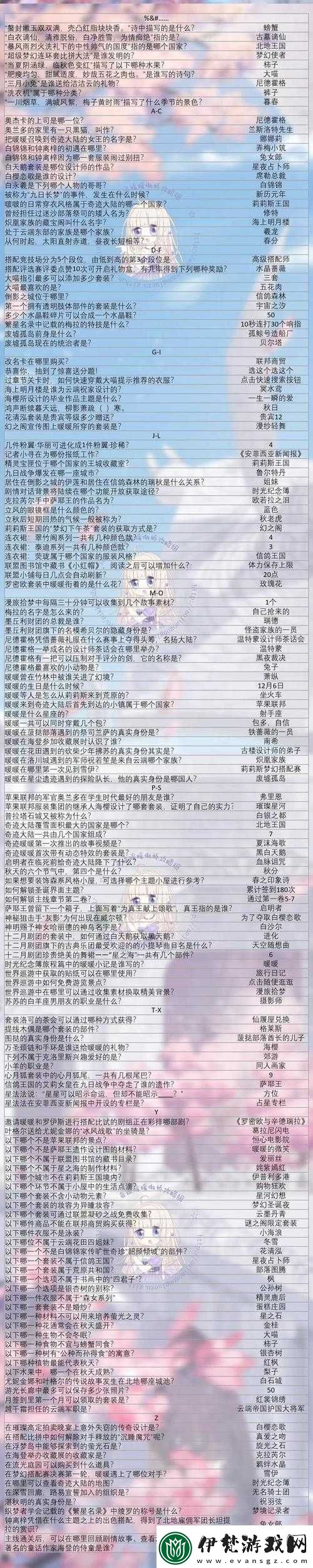 奇跡暖暖奇跡大陸知識(shí)問(wèn)答全解析