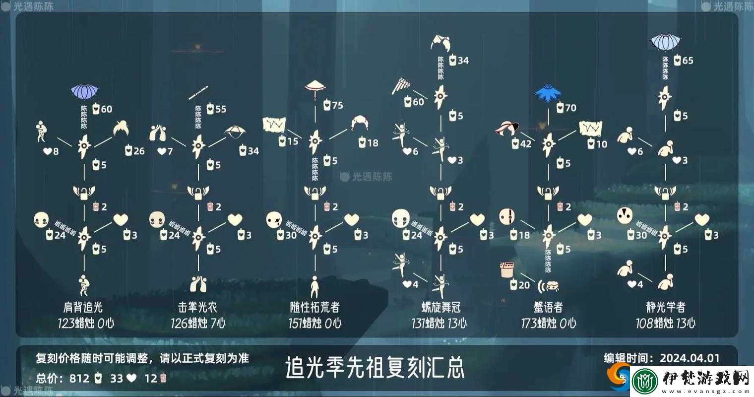 光遇2.25復(fù)刻先祖兌換圖全解析