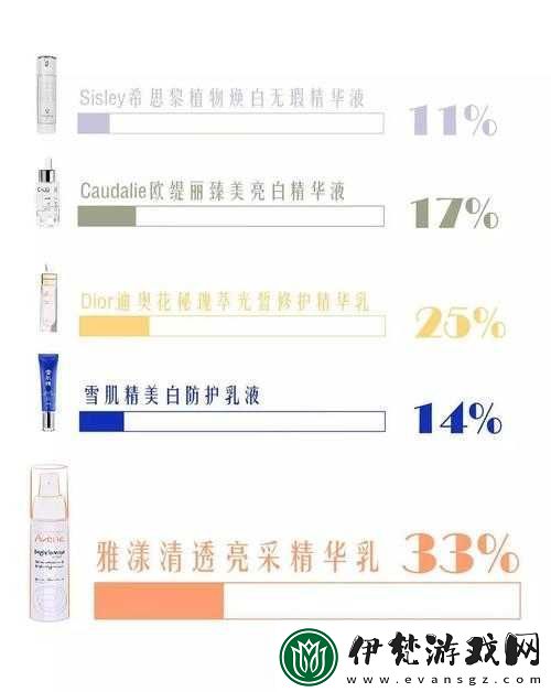 亞洲日本一期二期三期精華液詳細解析
