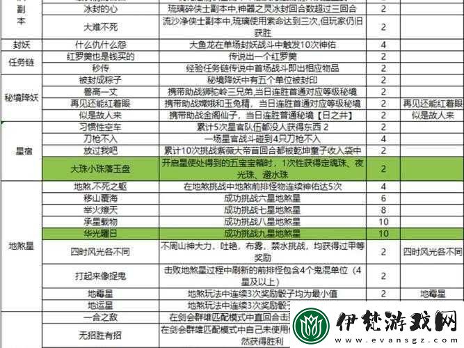 夢幻新誅仙挖寶攻略