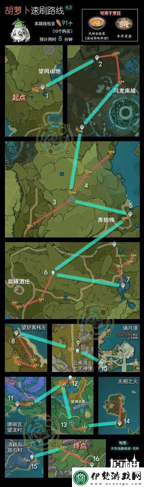 原神蘋果采集攻略
