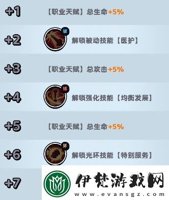 流浪超市狐小護(hù)技能是什么流浪超市狐小護(hù)技能介紹