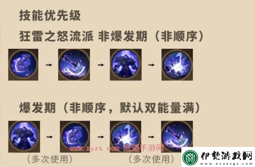 塔瑞斯世界蠻斗士雷鳴天賦加點(diǎn)攻略