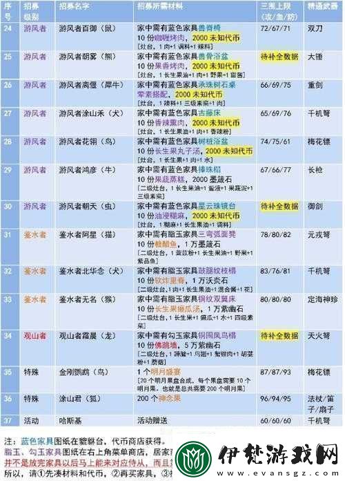 妄想山海美人魚侍從全方位養(yǎng)成攻略秘籍