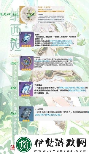 原神納西妲如何培養(yǎng)